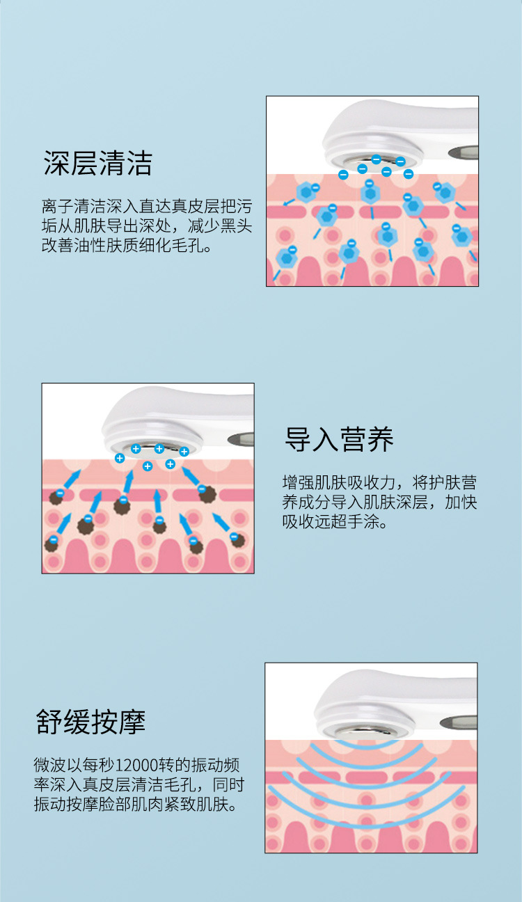 超声波导入仪主图详情页_04.jpg