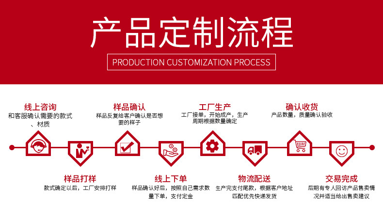 定制流程-详情